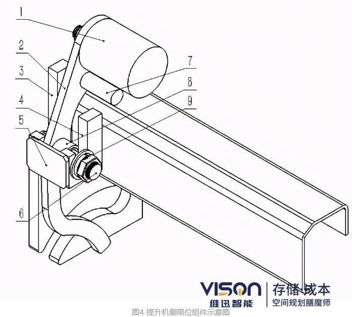 穿梭車換層聯(lián)動機構(gòu)設(shè)計與分析