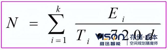 倉庫機(jī)械及人員數(shù)量計算