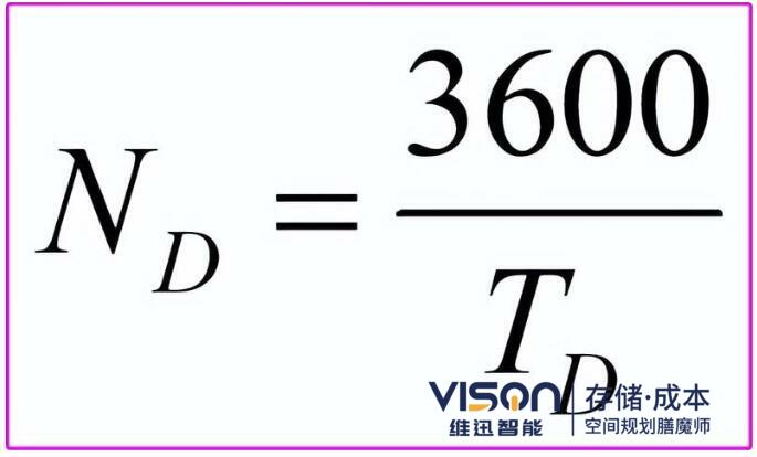 倉庫機(jī)械及人員數(shù)量計算