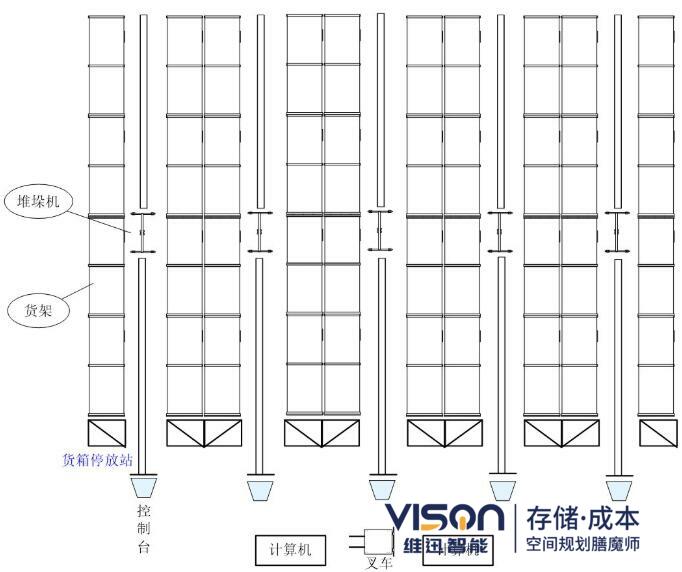 聊聊自動(dòng)化立體倉(cāng)庫(kù)的總體規(guī)劃